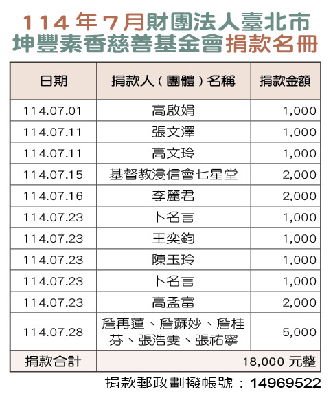 114年7月財團法人台北市坤豐善事業基金會捐款芳名錄